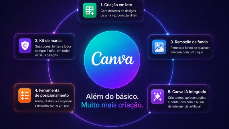 Canva além do básico: 5 funções que quase ninguém usa