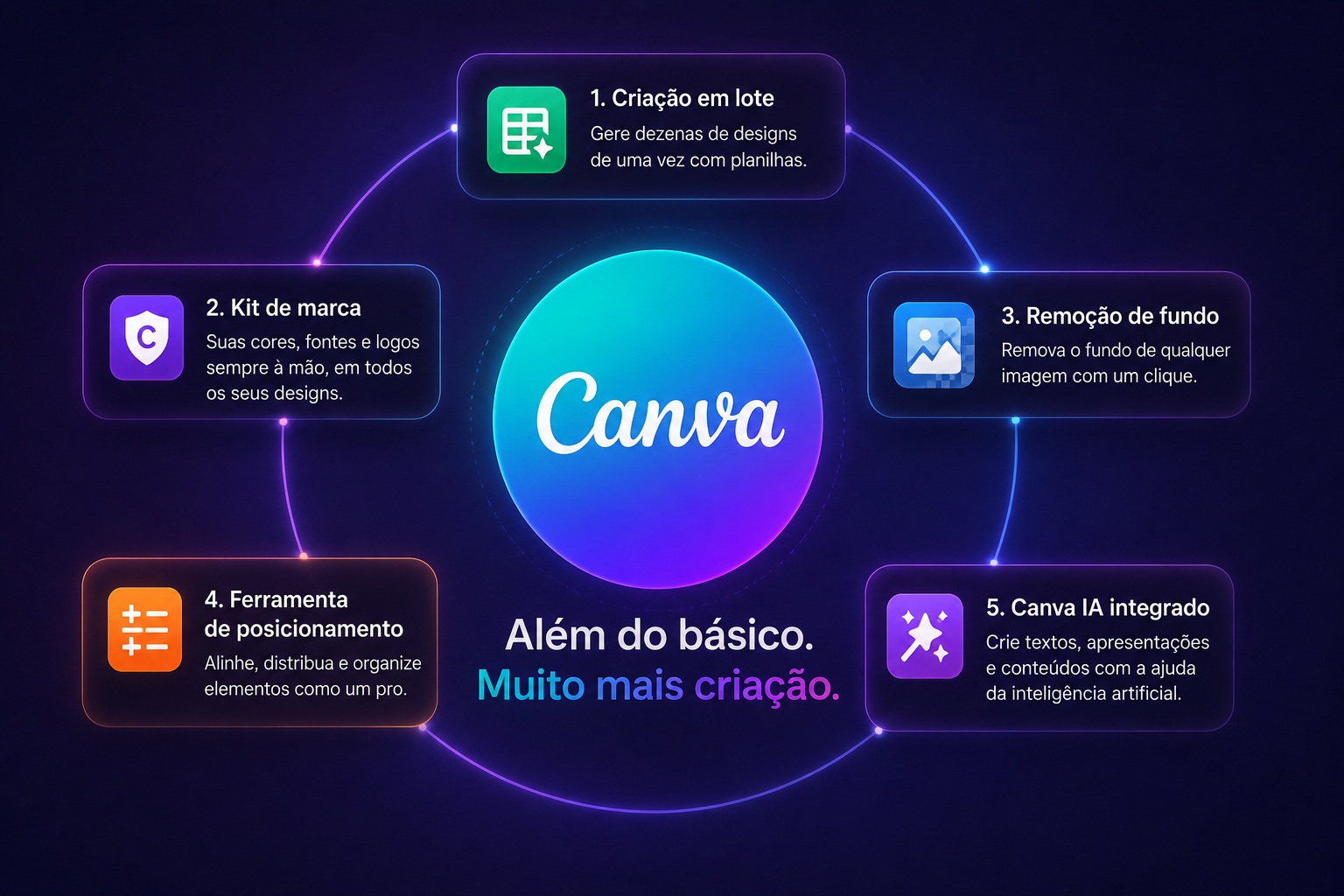 Canva além do básico: 5 funções que quase ninguém usa