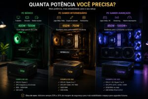 Fonte de alimentação - pontencia
